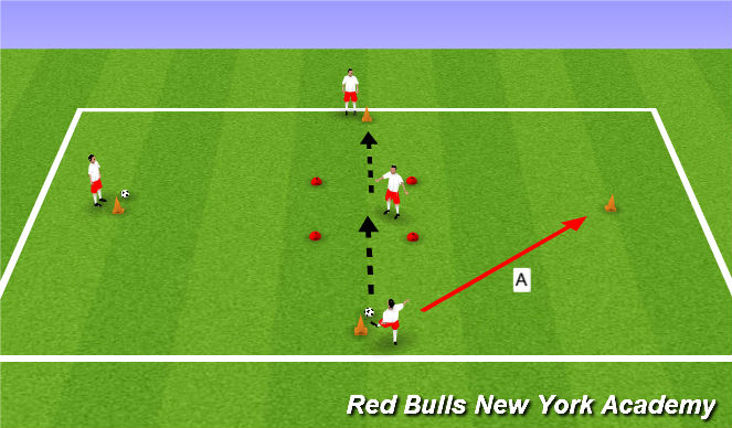 Football/Soccer Session Plan Drill (Colour): Technical Development - Unopposed