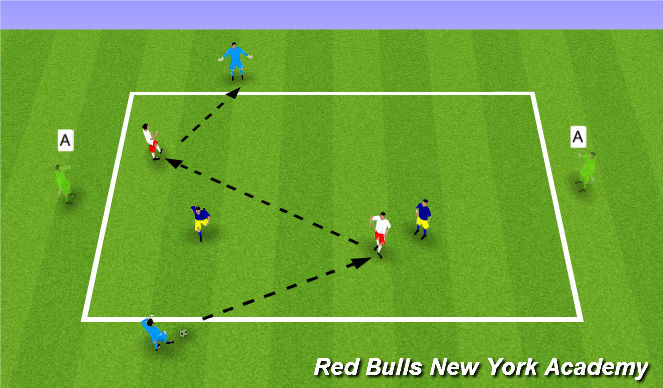 Football/Soccer Session Plan Drill (Colour): Conditioned Game