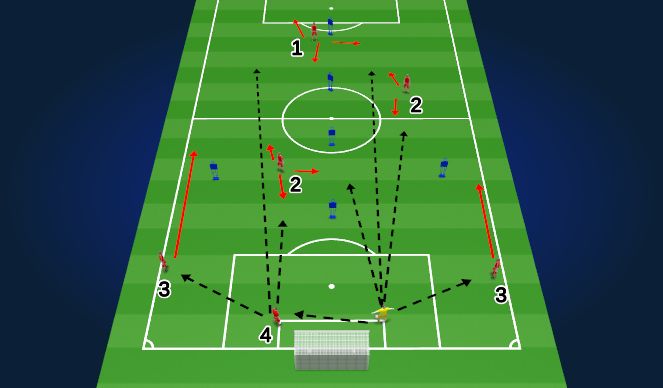 Football/Soccer Session Plan Drill (Colour): Playing Out From the Back (Tactical - Unopposed)