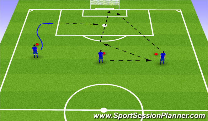 Football/Soccer Session Plan Drill (Colour): 3 line shooting combo