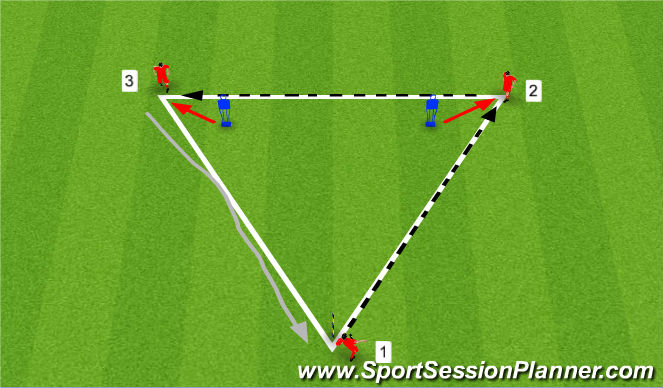 Football/Soccer Session Plan Drill (Colour): Technical
