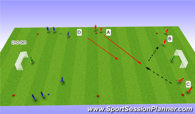 Football/Soccer Session Plan Drill (Colour): Condition Game