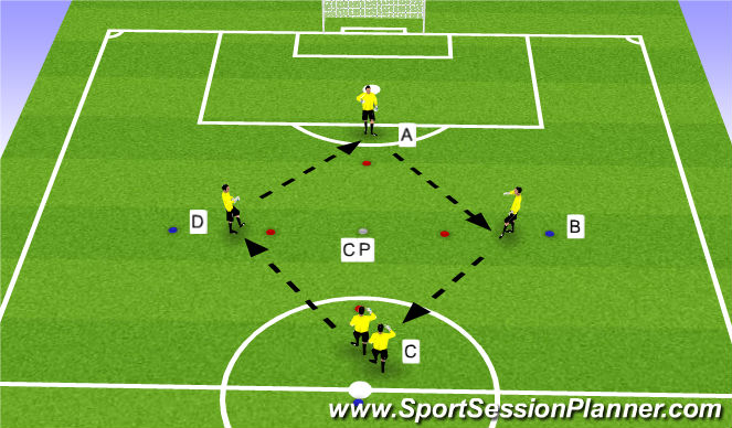 Football/Soccer Session Plan Drill (Colour): Technical