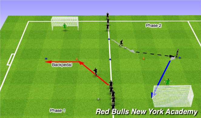 Football/Soccer Session Plan Drill (Colour): Pass to Goal