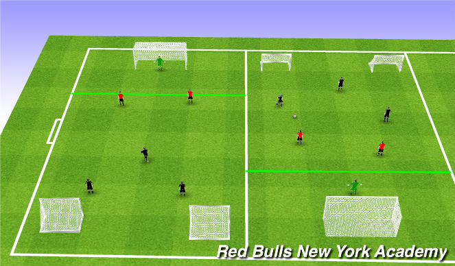 Football/Soccer Session Plan Drill (Colour): 3v3 Off Set Goals