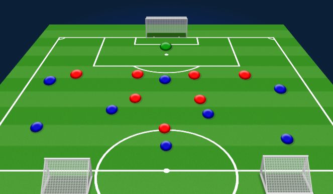 Football/Soccer Session Plan Drill (Colour): Specific set up 