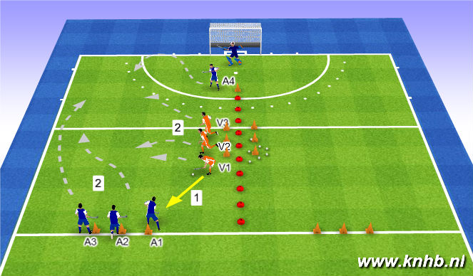 Hockey Session Plan Drill (Colour): 2 3 2