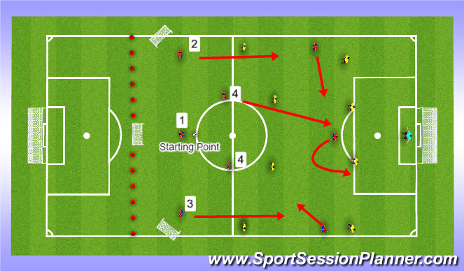 Football/Soccer Session Plan Drill (Colour): Forward runs without the ball