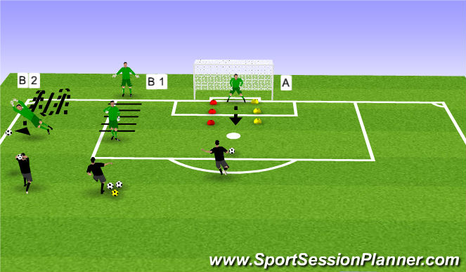 Football/Soccer Session Plan Drill (Colour): Speed/Agility & Handling (Focused on Set Position)