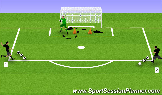 Football/Soccer Session Plan Drill (Colour): Angle Play/Shot Stopping