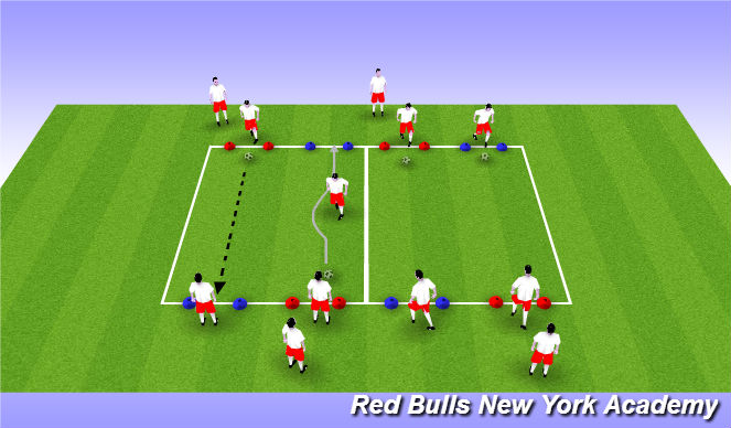 Football/Soccer Session Plan Drill (Colour): Semi-Opposed