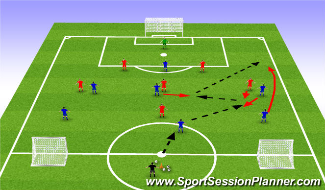 Introduce Overlapping runs to your team with this simple to set up and