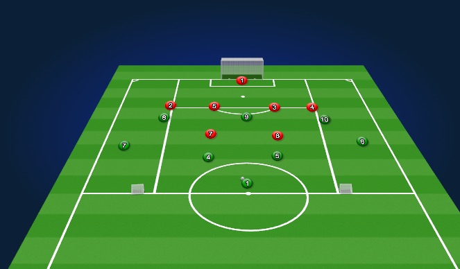 Football/Soccer Session Plan Drill (Colour): Overload in wide wide areas