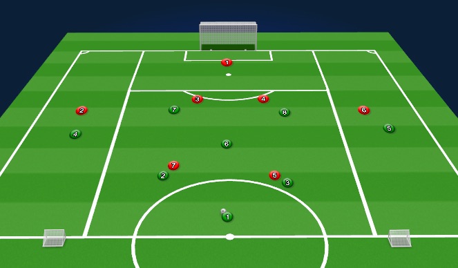 Football/Soccer Session Plan Drill (Colour): Overload in the middle