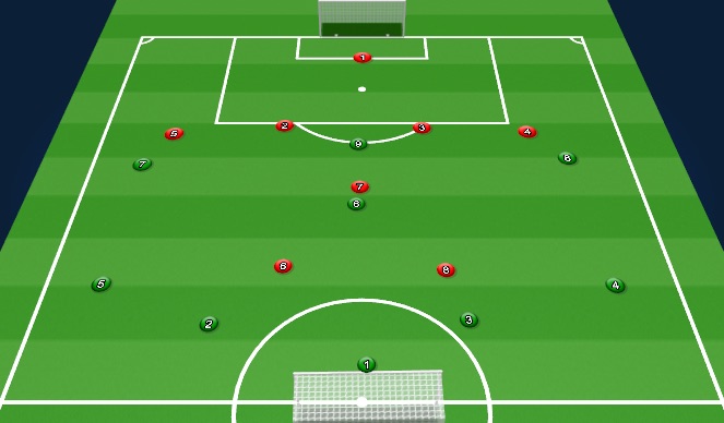 Football/Soccer Session Plan Drill (Colour): SSG 3rd block