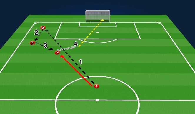 Football/Soccer Session Plan Drill (Colour): Screen 1