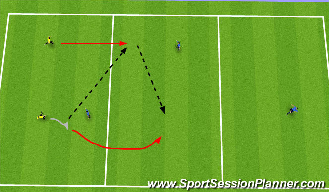 Football/Soccer Session Plan Drill (Colour): 2v1 Gauntlet