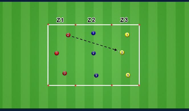 Football/Soccer Session Plan Drill (Colour): Part: Through Pass