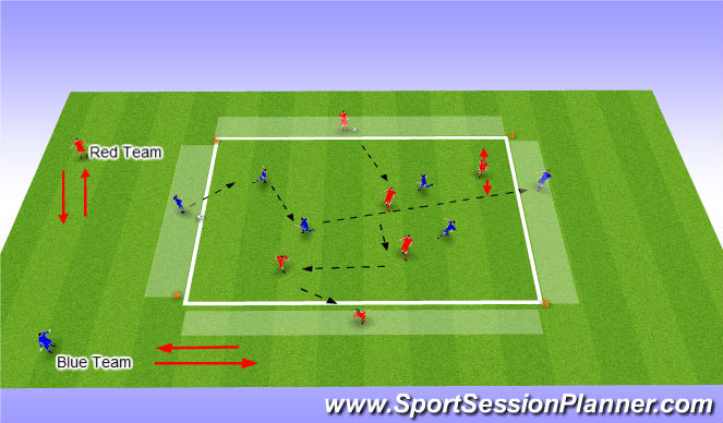 Football/Soccer Session Plan Drill (Colour): 4 vs 4 unopposed