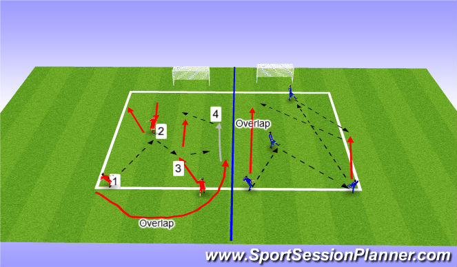 Football/Soccer Session Plan Drill (Colour): Overlap