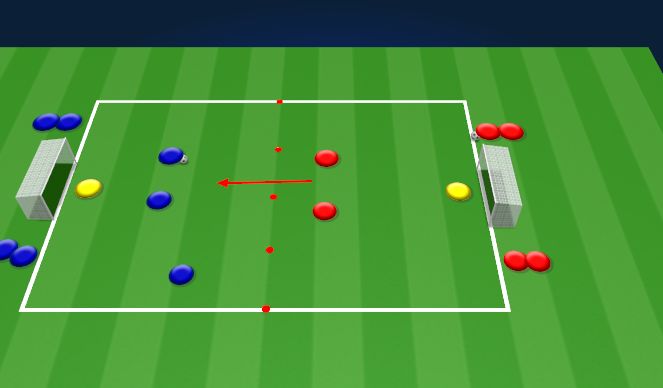 Football/Soccer Session Plan Drill (Colour): Defending Out of Balance - 1v2/2v3/3v4