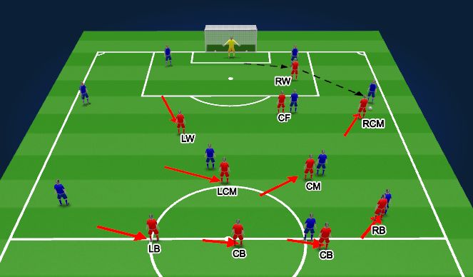 Football/Soccer Session Plan Drill (Colour): Screen 2