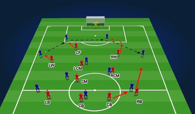 Football/Soccer Session Plan Drill (Colour): Screen 3
