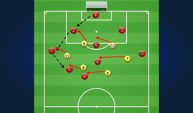 Football/Soccer Session Plan Drill (Colour): How do they build?