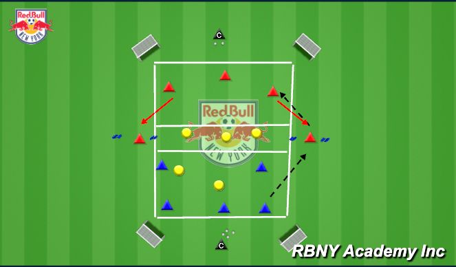 Football/Soccer Session Plan Drill (Colour): 5v2 - Over River 