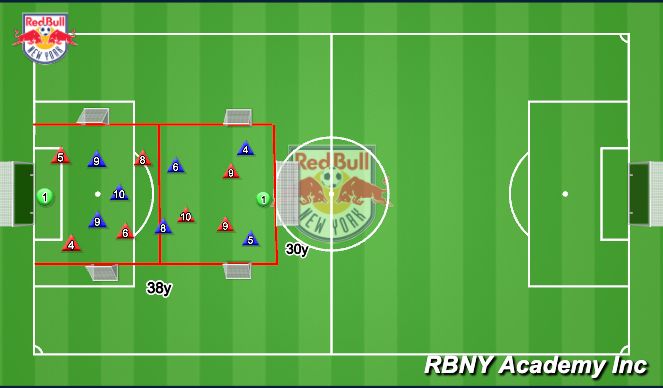 Football/Soccer Session Plan Drill (Colour): Sandro - 7v7