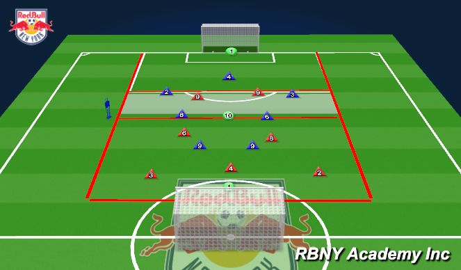 Football/Soccer Session Plan Drill (Colour): 7v7+1
