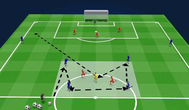 Football/Soccer Session Plan Drill (Colour): 4v2 + 1 - Play to wings