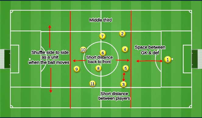 Football/Soccer Session Plan Drill (Colour): Southport out of possession