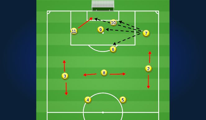 Football/Soccer Session Plan Drill (Colour): Additional information