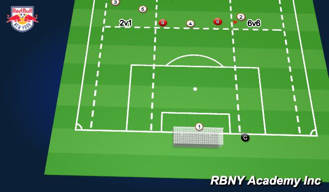 Football/Soccer Session Plan Drill (Colour): 4v3 Recovery ➡️ Breakout