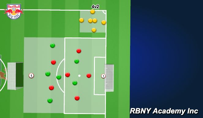 Football/Soccer Session Plan Drill (Colour): 6v6