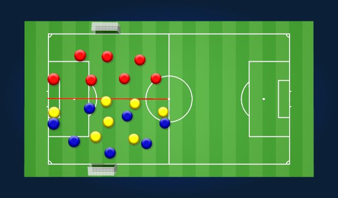 Football/Soccer Session Plan Drill (Colour): 3 team pressing