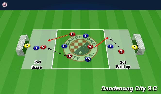 Football/Soccer Session Plan Drill (Colour): 8. SSG