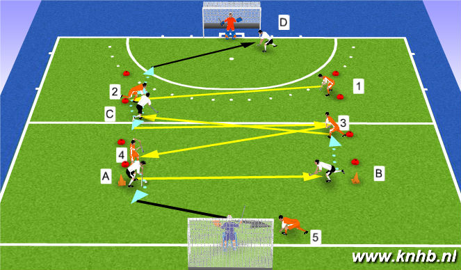Hockey Session Plan Drill (Colour): Screen 1