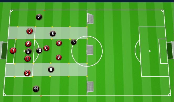 Football/Soccer Session Plan Drill (Colour): Specific Practice (set up)