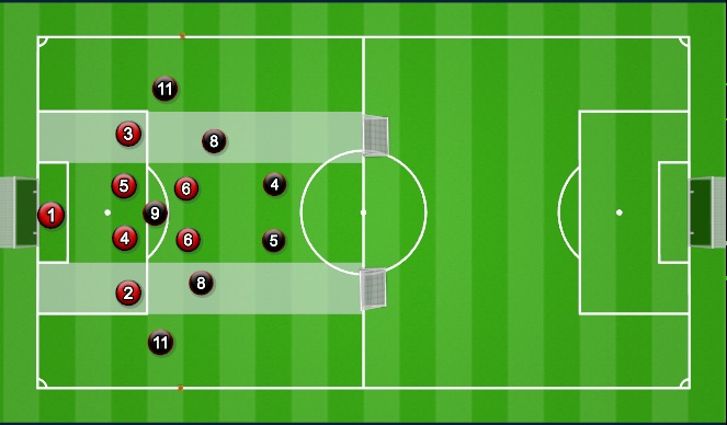 Football/Soccer Session Plan Drill (Colour): Specific practice (problem 1)