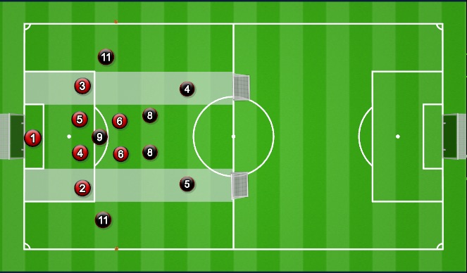 Football/Soccer Session Plan Drill (Colour): Specific practice (Set up)