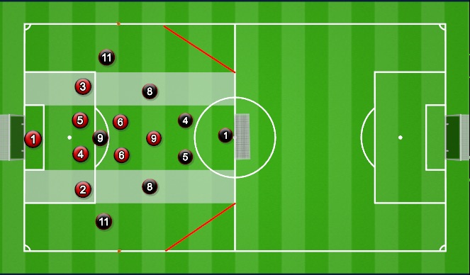 Football/Soccer Session Plan Drill (Colour): Small sided game (problem 1)