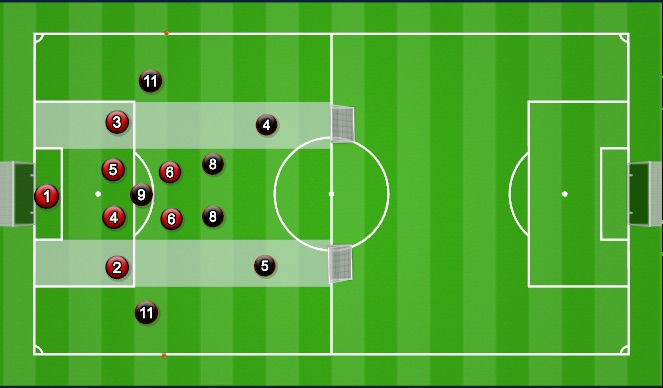 Football/Soccer Session Plan Drill (Colour): Specific practice (problem 2)