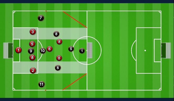 Football/Soccer Session Plan Drill (Colour): Small sided game (set up)