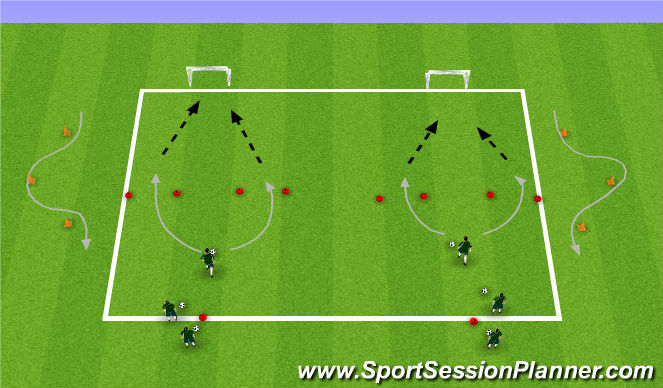 Football/Soccer Session Plan Drill (Colour): Station 2