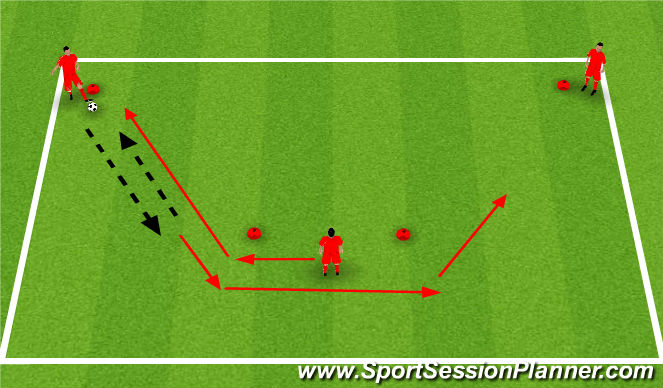 Football/Soccer Session Plan Drill (Colour): Station 2