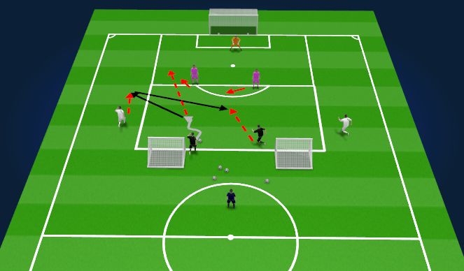 Football/Soccer Session Plan Drill (Colour): 2v2 kaitse ääremängijatega