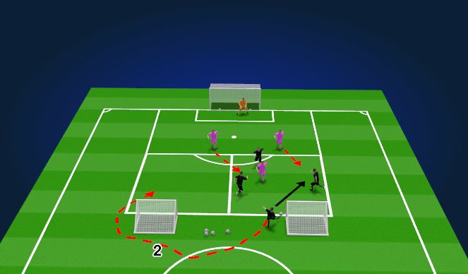 Football/Soccer Session Plan Drill (Colour): 3v3 +VV kaitsmine (lisaründajaga)