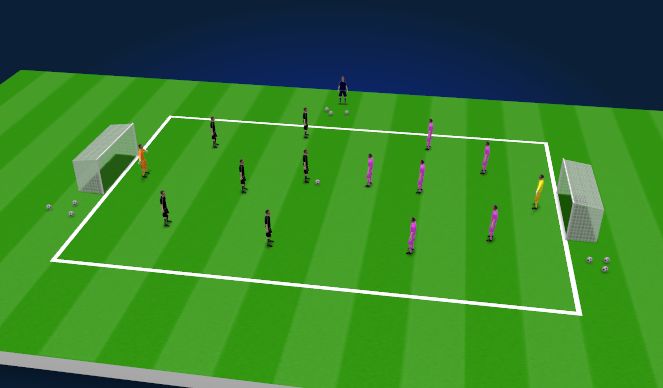 Football/Soccer Session Plan Drill (Colour): Taktikaline 7v7